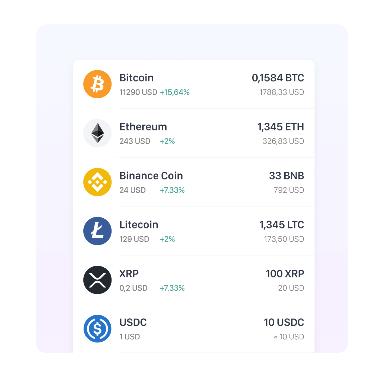 Thousand of supported cryptocurrencies inside trust wallet app mobile mockup